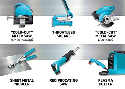 sheet metal cutting tools list